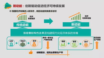 中國智能制造的重點與實施路徑及其區塊鏈技術軟件與服務的應用