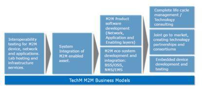 機機相連與鏈上協同 區塊鏈如何重塑制造業M2M的挑戰與機遇